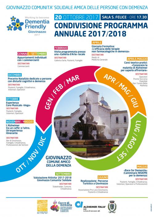 CONDIVISIONE PROGRAMMA ANNUALE 2017/2018